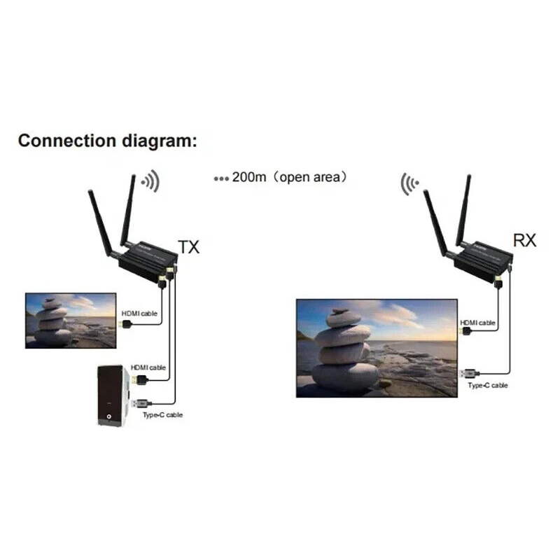 Wireless Video Audio Transmitt - Hdmi Adapter ulasan dan harga