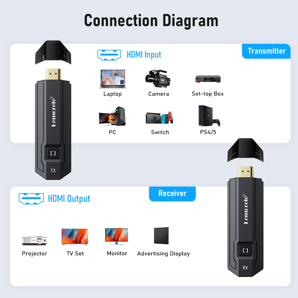 Lemorele Wireless HDMI Transmi - Hdmi Adapter ulasan dan harga