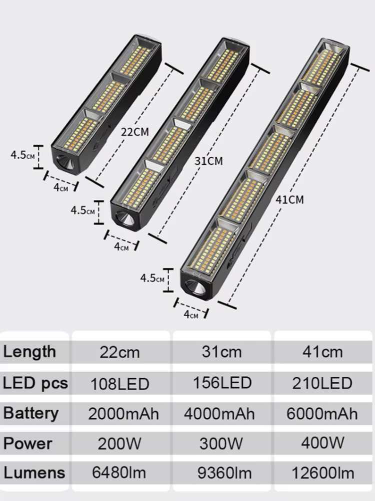 2025【High Power Magnetic LED L - Power Bank ulasan dan harga
